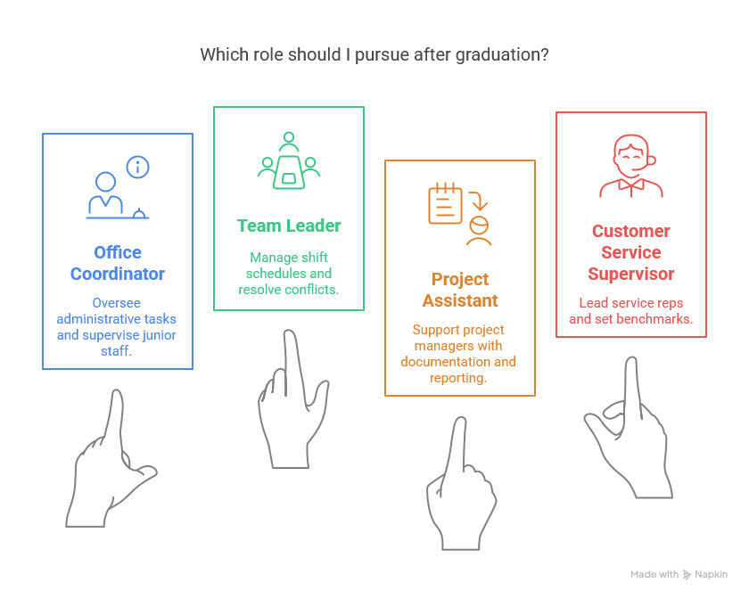 Diploma of Business Challenges