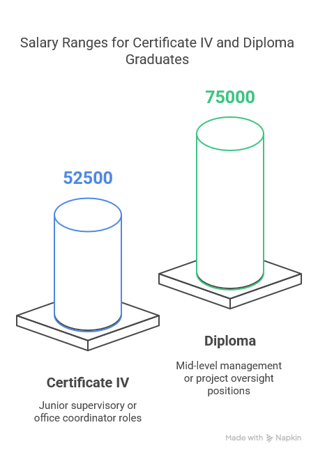 Balancing Work and Study