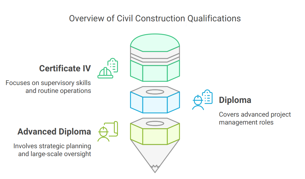 HR Management Diploma