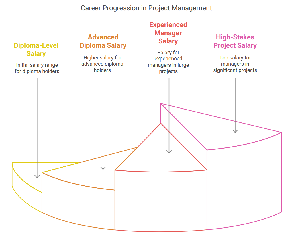 Senior civil construction professional reviewing plans