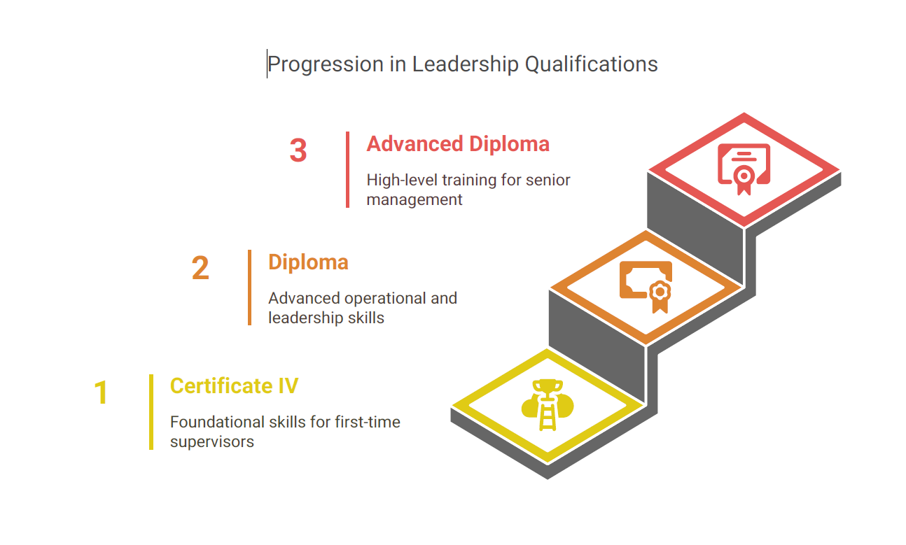 Leadership Qualification Salary Impact