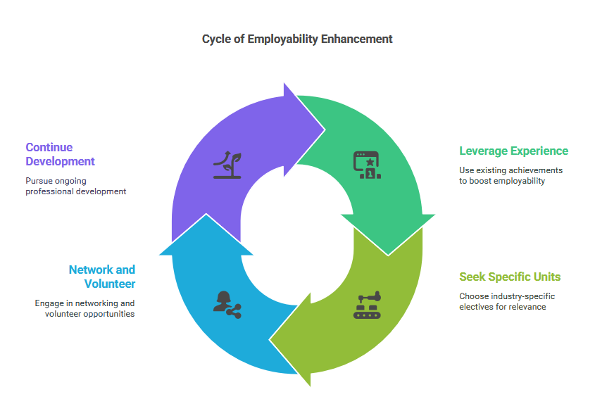 Qualification Salary Comparison