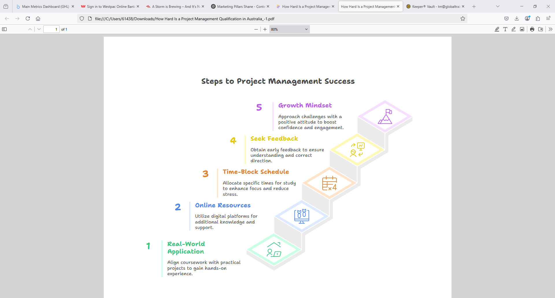 Choosing the Right Project Management Qualification