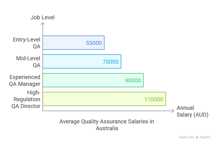 QA Accreditation Steps
