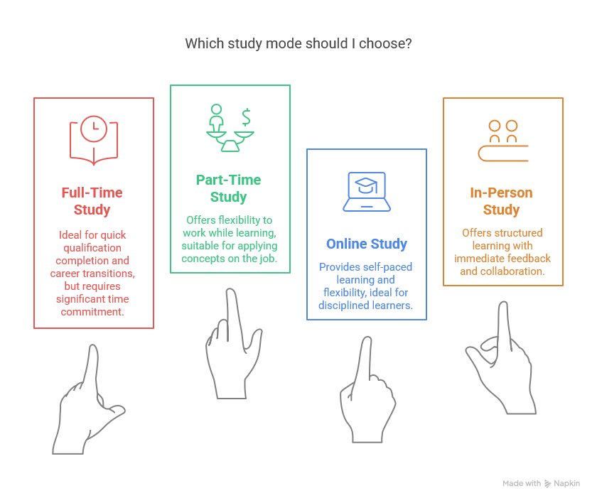 WHS Professionals in Action