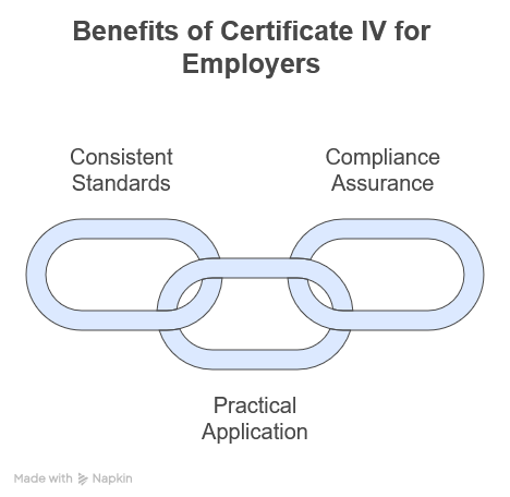 Professional studying WHS online